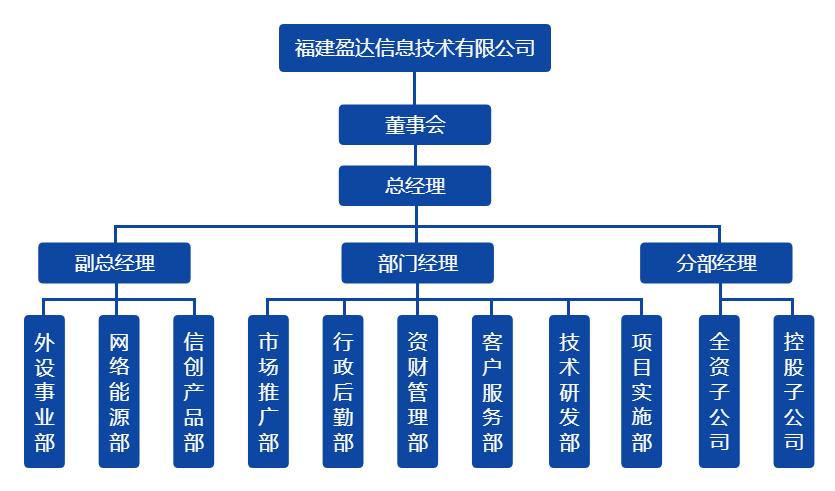 开云在线官方网站组织架构图（20220328）.png